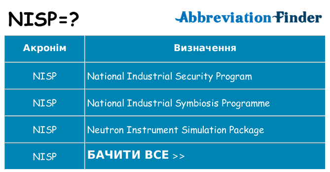 Що nisp означають