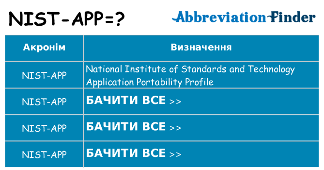 Що nist-app означають