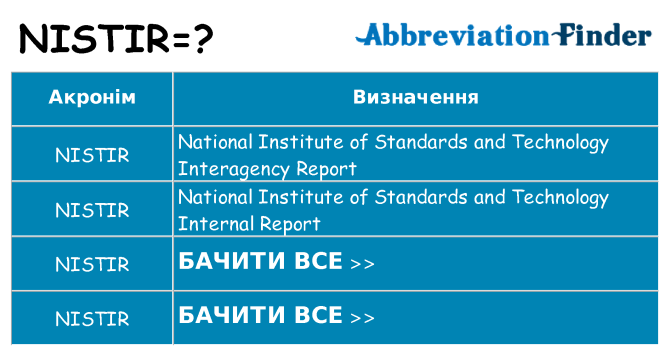 Що nistir означають