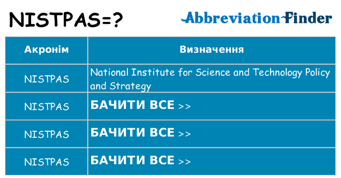 Що nistpas означають