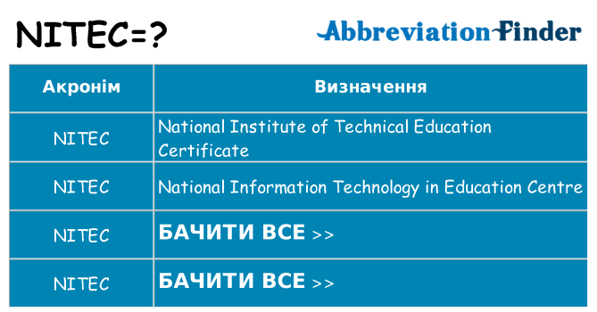 Що nitec означають