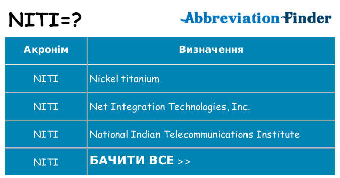 Що niti означають
