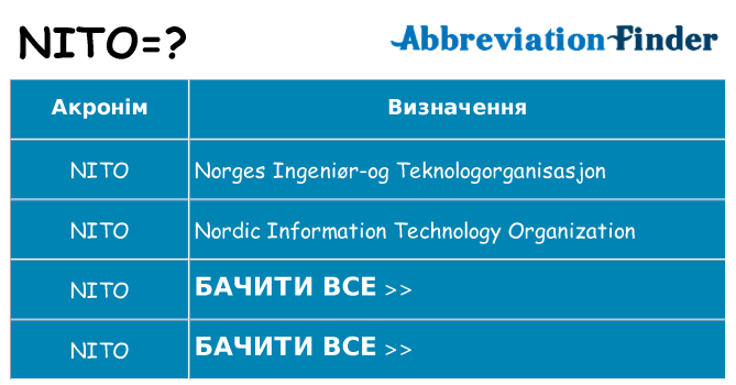 Що nito означають