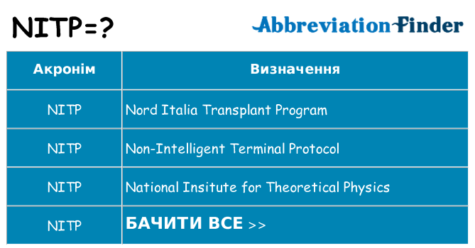 Що nitp означають