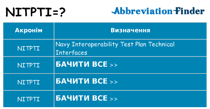 Що nitpti означають