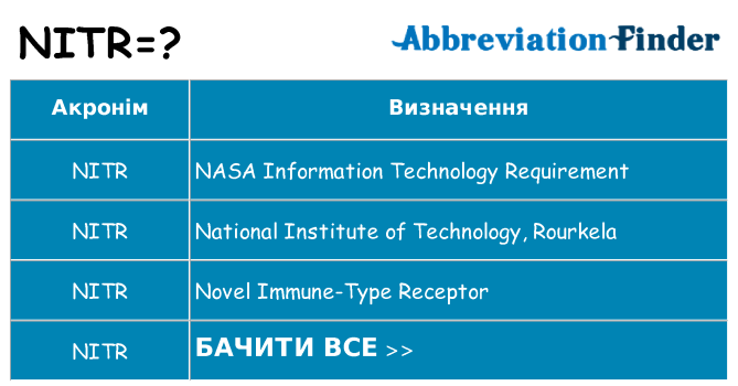 Що nitr означають