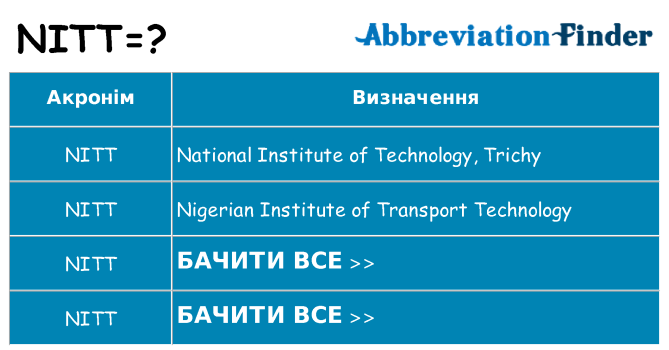Що nitt означають