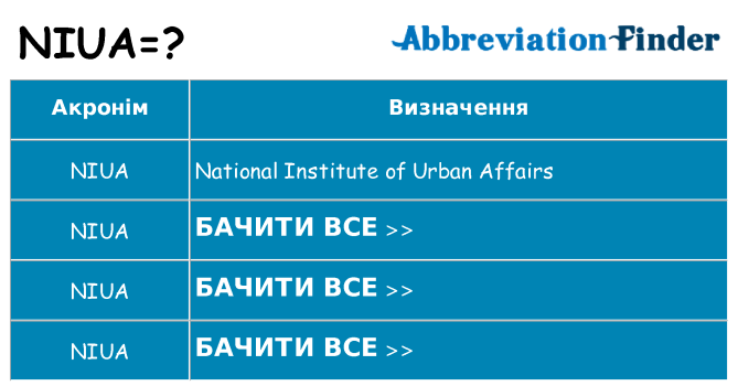Що niua означають