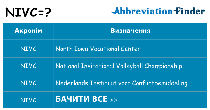 Що nivc означають
