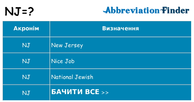 Що nj означають
