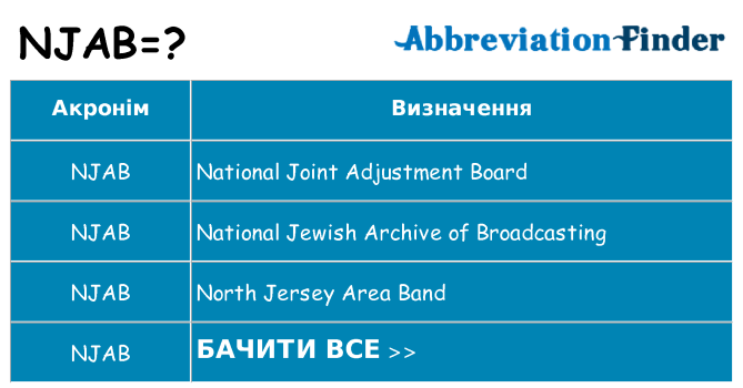Що njab означають