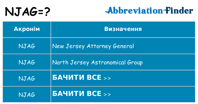 Що njag означають