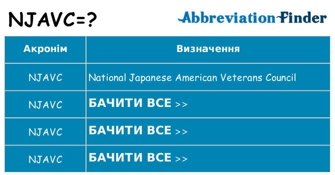 Що njavc означають