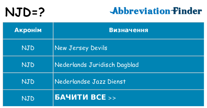 Що njd означають