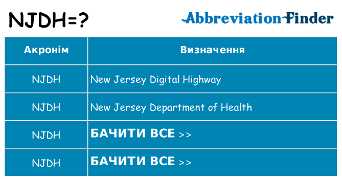 Що njdh означають