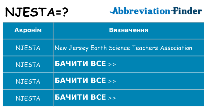 Що njesta означають