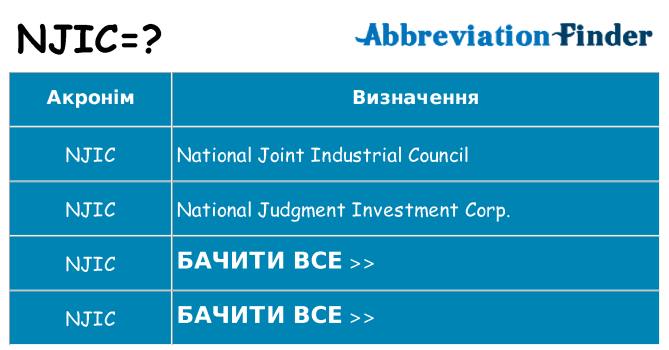 Що njic означають