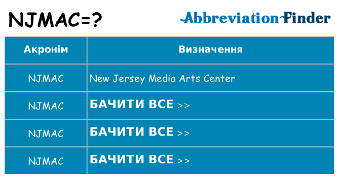 Що njmac означають