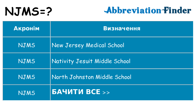 Що njms означають