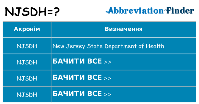 Що njsdh означають