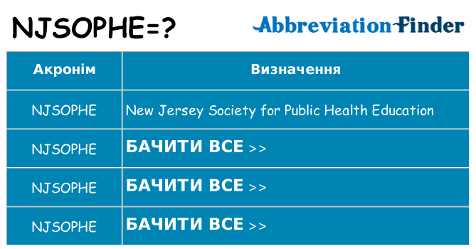 Що njsophe означають
