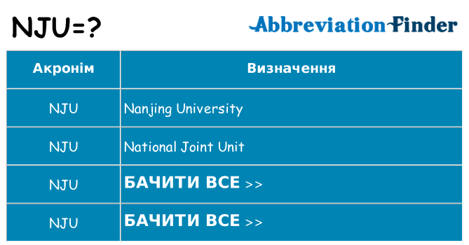 Що nju означають