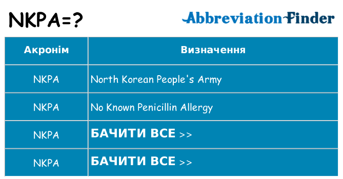 Що nkpa означають