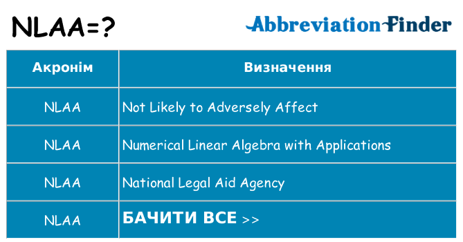 Що nlaa означають