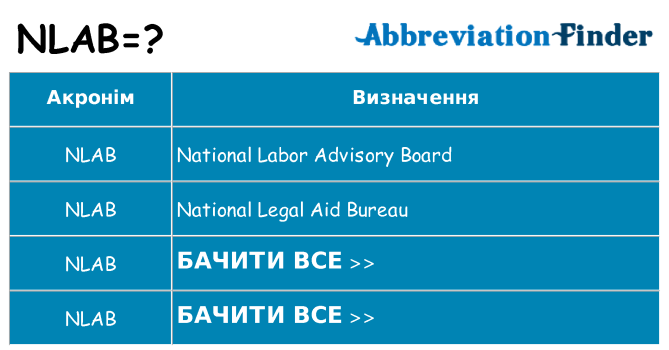 Що nlab означають