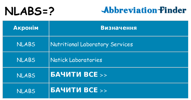 Що nlabs означають