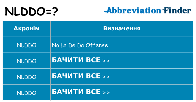 Що nlddo означають