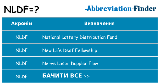 Що nldf означають