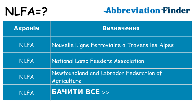 Що nlfa означають