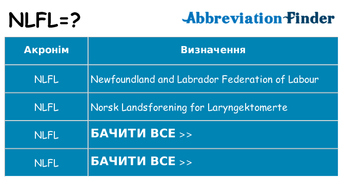 Що nlfl означають