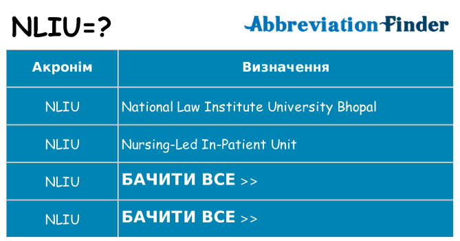 Що nliu означають
