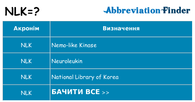 Що nlk означають