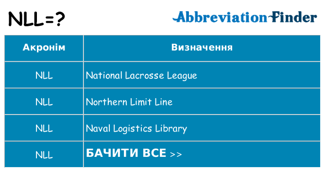 Що nll означають