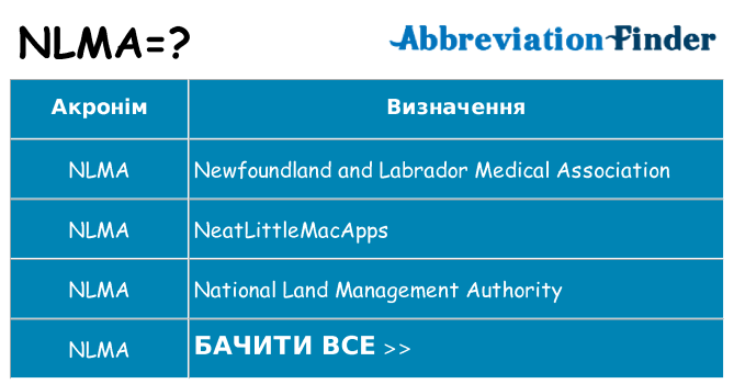 Що nlma означають