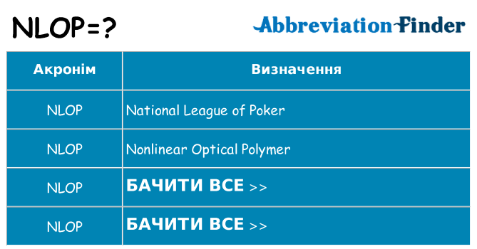 Що nlop означають