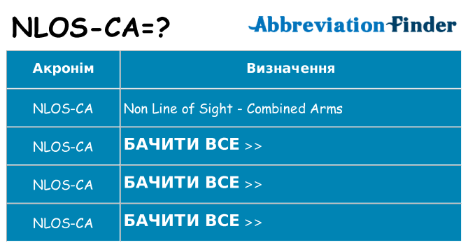 Що nlos-ca означають