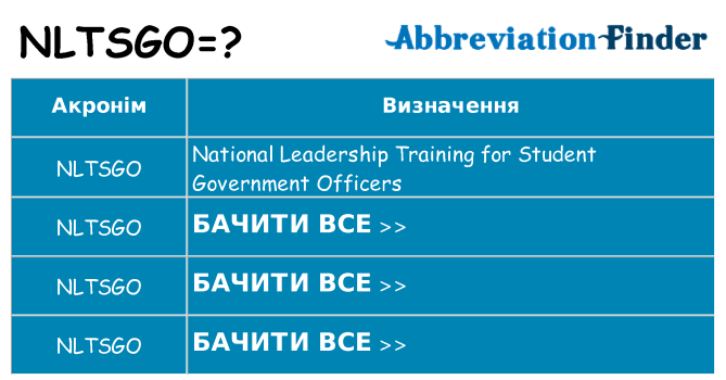 Що nltsgo означають