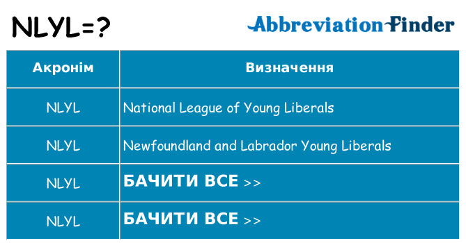 Що nlyl означають