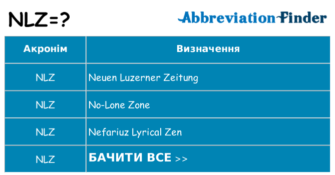 Що nlz означають
