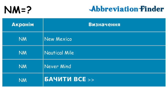 Що nm означають