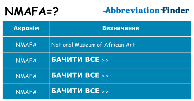 Що nmafa означають