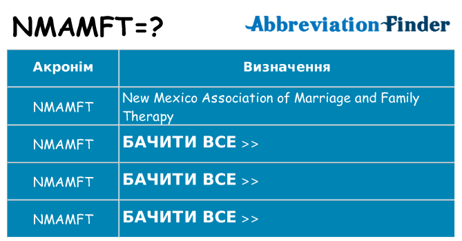 Що nmamft означають