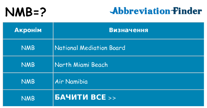 Що nmb означають