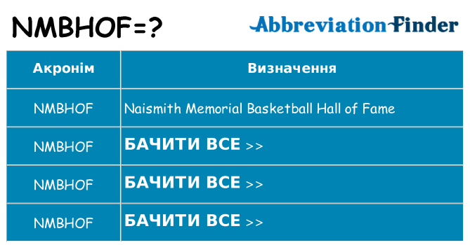 Що nmbhof означають