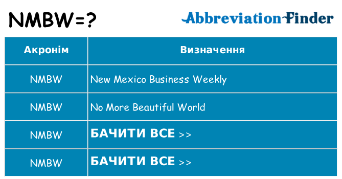 Що nmbw означають