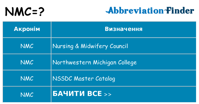 Що nmc означають